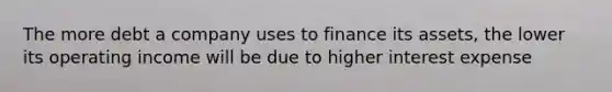 The more debt a company uses to finance its assets, the lower its operating income will be due to higher interest expense