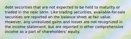 debt securities that are not expected to be held to maturity or traded in the near term. Like trading securities, available-for-sale securities are reported on the balance sheet at fair value. However, any unrealized gains and losses are not recognized in the income statement, but are reported in other comprehensive income as a part of shareholders' equity.