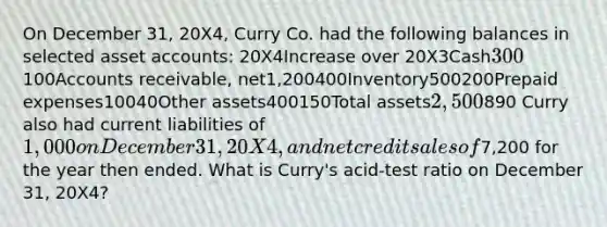 On December 31, 20X4, Curry Co. had the following balances in selected asset accounts: 20X4Increase over 20X3Cash300100Accounts receivable, net1,200400Inventory500200Prepaid expenses10040Other assets400150Total assets2,500890 Curry also had current liabilities of 1,000 on December 31, 20X4, and net credit sales of7,200 for the year then ended. What is Curry's acid-test ratio on December 31, 20X4?