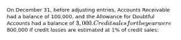 On December 31, before adjusting entries, Accounts Receivable had a balance of 100,000, and the Allowance for Doubtful Accounts had a balance of 3,000. Credit sales for the year were800,000 If credit losses are estimated at 1% of credit sales: