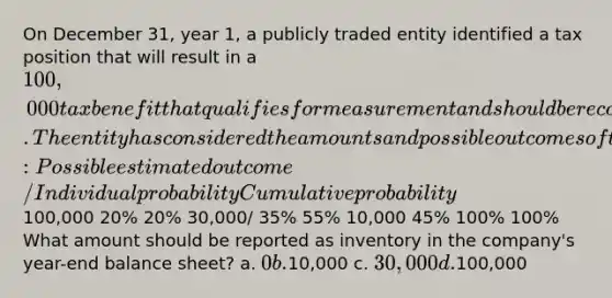 On December 31, year 1, a publicly traded entity identified a tax position that will result in a 100,000 tax benefit that qualifies for measurement and should be recognized. The entity has considered the amounts and possible outcomes of the position being sustained upon examination as follows: Possible estimated outcome / Individual probability Cumulative probability100,000 20% 20% 30,000/ 35% 55% 10,000 45% 100% 100% What amount should be reported as inventory in the company's year-end balance sheet? a. 0 b.10,000 c. 30,000 d.100,000