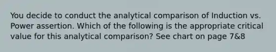 You decide to conduct the analytical comparison of Induction vs. Power assertion. Which of the following is the appropriate critical value for this analytical comparison? See chart on page 7&8