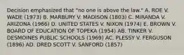 Decision emphasized that "no one is above the law." A. ROE V. WADE (1973) B. MARBURY V. MADISON (1803) C. MIRANDA V. ARIZONA (1966) D. UNITED STATES V. NIXON (1974) E. BROWN V. BOARD OF EDUCATION OF TOPEKA (1954) AB. TINKER V. DESMOINES PUBLIC SCHOOLS (1969) AC. PLESSY V. FERGUSON (1896) AD. DRED SCOTT V. SANFORD (1857)