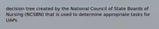 decision tree created by the National Council of State Boards of Nursing (NCSBN) that is used to determine appropriate tasks for UAPs