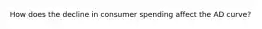 How does the decline in consumer spending affect the AD curve?