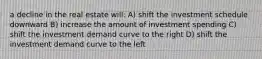 a decline in the real estate will: A) shift the investment schedule downward B) increase the amount of investment spending C) shift the investment demand curve to the right D) shift the investment demand curve to the left