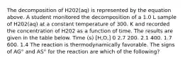 The decomposition of H202(aq) is represented by the equation above. A student monitored the decomposition of a 1.0 L sample of H202(aq) at a constant temperature of 300. K and recorded the concentration of H202 as a function of time. The results are given in the table below. Time (s) [H,O,] 0 2.7 200. 2.1 400. 1.7 600. 1.4 The reaction is thermodynamically favorable. The signs of AG° and AS° for the reaction are which of the following?