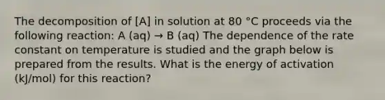 The decomposition of [A] in solution at 80 °C proceeds via the following reaction: A (aq) → B (aq) The dependence of the rate constant on temperature is studied and the graph below is prepared from the results. What is the energy of activation (kJ/mol) for this reaction?