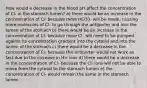 How would a decrease in the blood pH affect the concentration of Cl- in the stomach lumen? a) there would be an increase in the concentration of Cl- because more HCO3- will be made, causing more molecules of Cl- to go through the antiporter and into the lumen of the stomach b) there would be an increase in the concentration of Cl- because more Cl- will need to be pumped against its concentration gradient into the cytosol and into the lumen of the stomach c) there would be a decrease in the concentration of Cl- because the antiporter would not work as fast due to the increase in H+ ions d) there would be a decrease in the concentration of Cl- because the Cl- ions will not be able to move from the cytosol to the stomach lumen e) the concentration of Cl- would remain the same in the stomach lumen