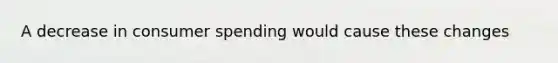 A decrease in consumer spending would cause these changes