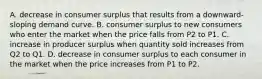 A. decrease in consumer surplus that results from a downward-sloping demand curve. B. consumer surplus to new consumers who enter the market when the price falls from P2 to P1. C. increase in producer surplus when quantity sold increases from Q2 to Q1. D. decrease in consumer surplus to each consumer in the market when the price increases from P1 to P2.