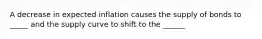 A decrease in expected inflation causes the supply of bonds to _____ and the supply curve to shift to the ______