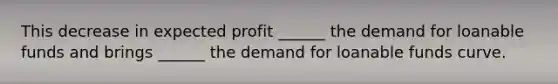 This decrease in expected profit​ ______ the demand for loanable funds and brings​ ______ the demand for loanable funds curve.