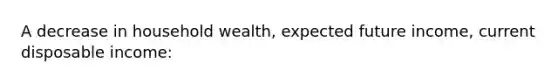 A decrease in household wealth, expected future income, current disposable income: