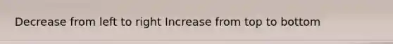 Decrease from left to right Increase from top to bottom