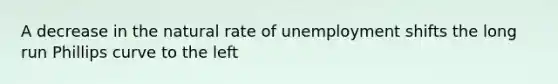 A decrease in the natural rate of unemployment shifts the long run Phillips curve to the left