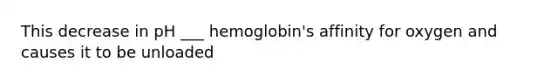 This decrease in pH ___ hemoglobin's affinity for oxygen and causes it to be unloaded