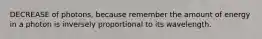 DECREASE of photons, because remember the amount of energy in a photon is inversely proportional to its wavelength.