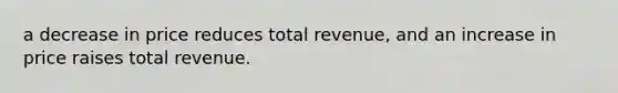 a decrease in price reduces total revenue, and an increase in price raises total revenue.