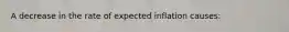 A decrease in the rate of expected inflation causes: