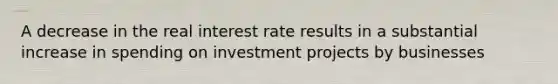 A decrease in the real interest rate results in a substantial increase in spending on investment projects by businesses