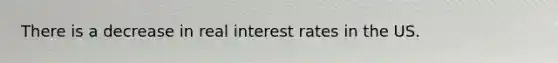 There is a decrease in real interest rates in the US.