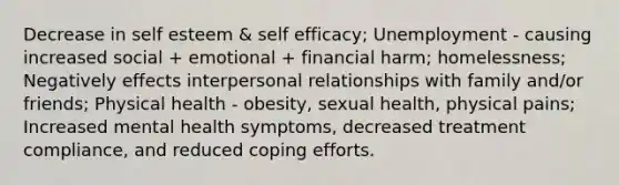 Decrease in self esteem & self efficacy; Unemployment - causing increased social + emotional + financial harm; homelessness; Negatively effects interpersonal relationships with family and/or friends; Physical health - obesity, sexual health, physical pains; Increased mental health symptoms, decreased treatment compliance, and reduced coping efforts.