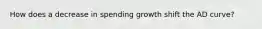 How does a decrease in spending growth shift the AD curve?