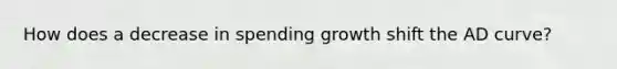 How does a decrease in spending growth shift the AD curve?