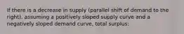 If there is a decrease in supply (parallel shift of demand to the right), assuming a positively sloped supply curve and a negatively sloped demand curve, total surplus: