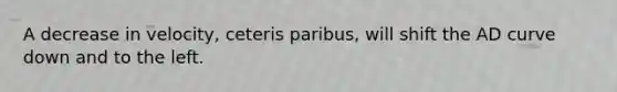 A decrease in velocity, ceteris paribus, will shift the AD curve down and to the left.