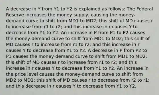 A decrease in Y from Y1 to Y2 is explained as follows: The Federal Reserve increases the money supply, causing the money-demand curve to shift from MD1 to MD2; this shift of MD causes r to increase from r1 to r2; and this increase in r causes Y to decrease from Y1 to Y2. An increase in P from P1 to P2 causes the money-demand curve to shift from MD1 to MD2; this shift of MD causes r to increase from r1 to r2; and this increase in r causes Y to decrease from Y1 to Y2. A decrease in P from P2 to P1 causes the money-demand curve to shift from MD1 to MD2; this shift of MD causes r to increase from r1 to r2; and this increase in r causes Y to decrease from Y1 to Y2. An increase in the price level causes the money-demand curve to shift from MD2 to MD1; this shift of MD causes r to decrease from r2 to r1; and this decrease in r causes Y to decrease from Y1 to Y2.