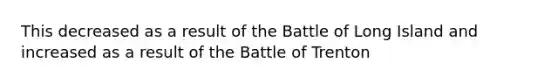 This decreased as a result of the Battle of Long Island and increased as a result of the Battle of Trenton