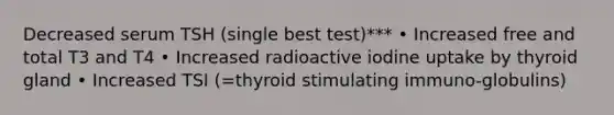 Decreased serum TSH (single best test)*** • Increased free and total T3 and T4 • Increased radioactive iodine uptake by thyroid gland • Increased TSI (=thyroid stimulating immuno-globulins)