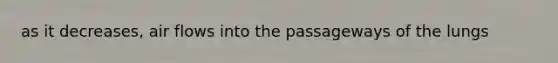 as it decreases, air flows into the passageways of the lungs