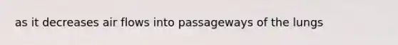 as it decreases air flows into passageways of the lungs