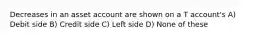 Decreases in an asset account are shown on a T account's A) Debit side B) Credit side C) Left side D) None of these