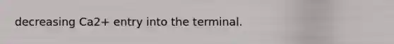 decreasing Ca2+ entry into the terminal.