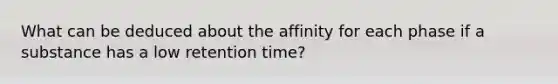 What can be deduced about the affinity for each phase if a substance has a low retention time?