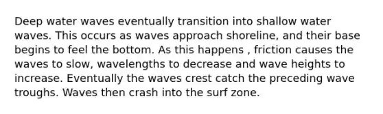 Deep water waves eventually transition into shallow water waves. This occurs as waves approach shoreline, and their base begins to feel the bottom. As this happens , friction causes the waves to slow, wavelengths to decrease and wave heights to increase. Eventually the waves crest catch the preceding wave troughs. Waves then crash into the surf zone.