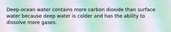 Deep-ocean water contains more carbon dioxide than surface water because deep water is colder and has the ability to dissolve more gases.