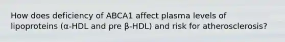 How does deficiency of ABCA1 affect plasma levels of lipoproteins (α-HDL and pre β-HDL) and risk for atherosclerosis?