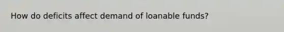 How do deficits affect demand of loanable funds?