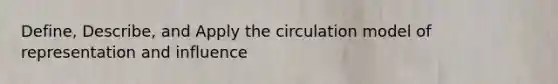 Define, Describe, and Apply the circulation model of representation and influence