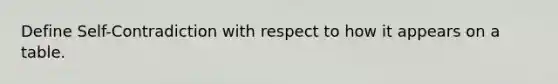 Define Self-Contradiction with respect to how it appears on a table.