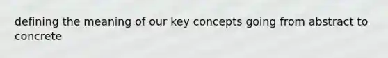 defining the meaning of our key concepts going from abstract to concrete