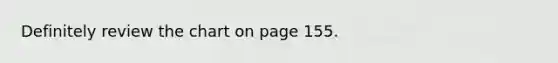 Definitely review the chart on page 155.