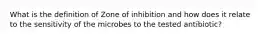 What is the definition of Zone of inhibition and how does it relate to the sensitivity of the microbes to the tested antibiotic?