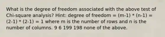 What is the degree of freedom associated with the above test of Chi-square analysis? Hint: degree of freedom = (m-1) * (n-1) = (2-1) * (2-1) = 1 where m is the number of rows and n is the number of columns. 9 6 199 198 none of the above.