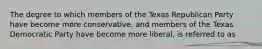 The degree to which members of the Texas Republican Party have become more conservative, and members of the Texas Democratic Party have become more liberal, is referred to as